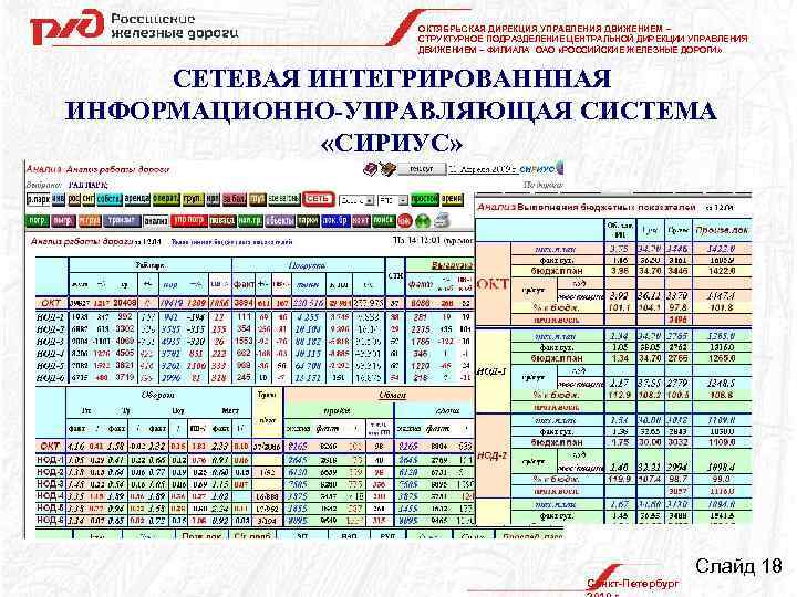 ОКТЯБРЬСКАЯ ДИРЕКЦИЯ УПРАВЛЕНИЯ ДВИЖЕНИЕМ – СТРУКТУРНОЕ ПОДРАЗДЕЛЕНИЕ ЦЕНТРАЛЬНОЙ ДИРЕКЦИИ УПРАВЛЕНИЯ ДВИЖЕНИЕМ – ФИЛИАЛА ОАО