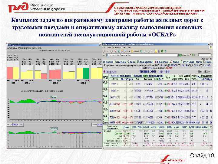 ОКТЯБРЬСКАЯ ДИРЕКЦИЯ УПРАВЛЕНИЯ ДВИЖЕНИЕМ – СТРУКТУРНОЕ ПОДРАЗДЕЛЕНИЕ ЦЕНТРАЛЬНОЙ ДИРЕКЦИИ УПРАВЛЕНИЯ ДВИЖЕНИЕМ – ФИЛИАЛА ОАО