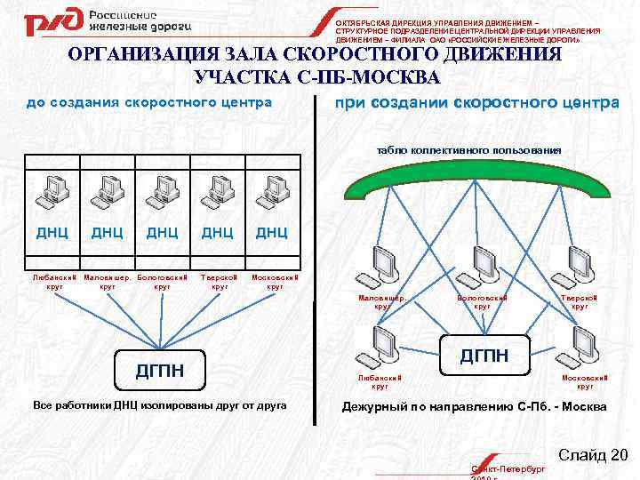 Дирекция движения