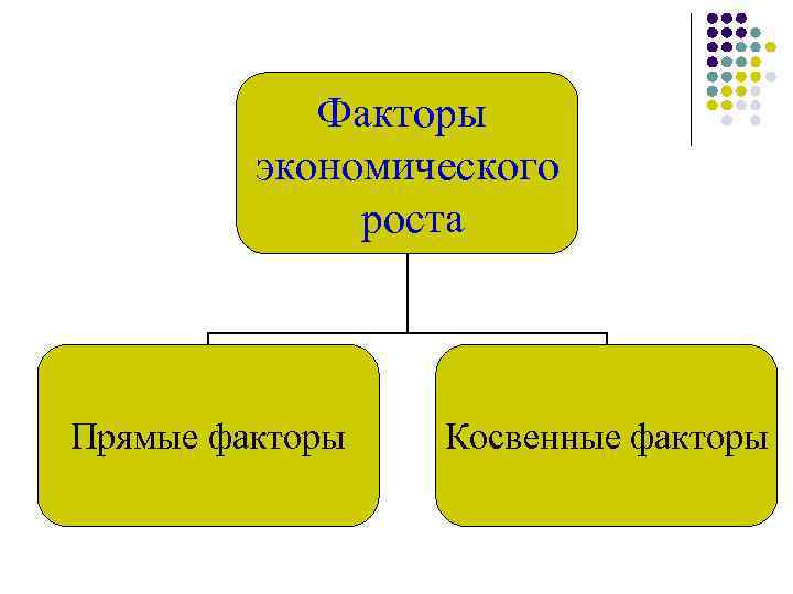 Косвенные факторы