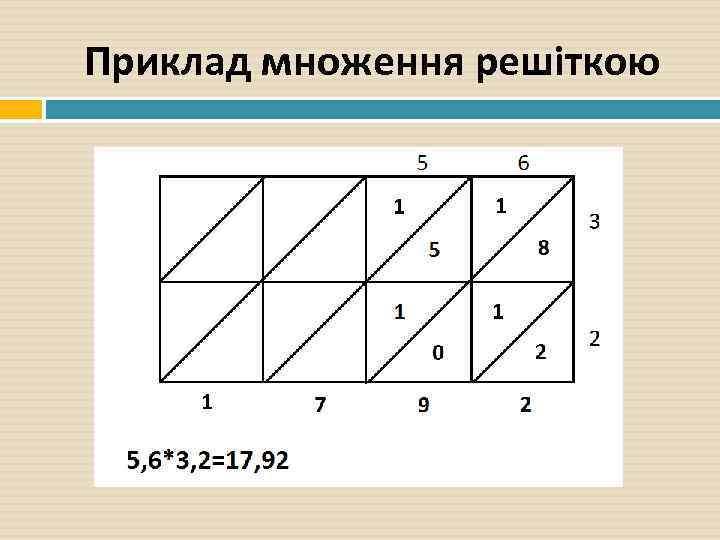 Приклад множення решіткою 