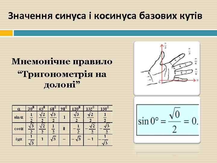 Значення синуса і косинуса базових кутів Мнемонічне правило “Тригонометрія на долоні” 