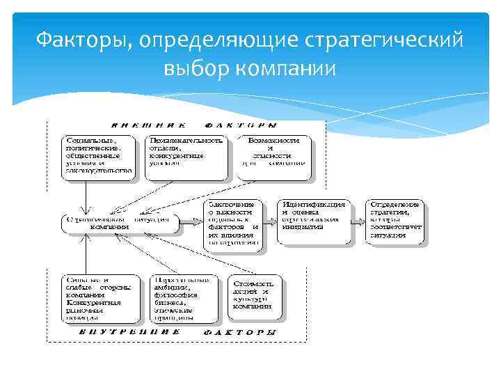 Что определяет стратегический план фирмы