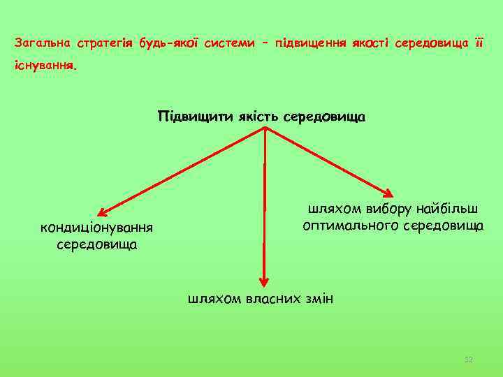 Загальна стратегія будь-якої системи – підвищення якості середовища її існування. Підвищити якість середовища кондиціонування