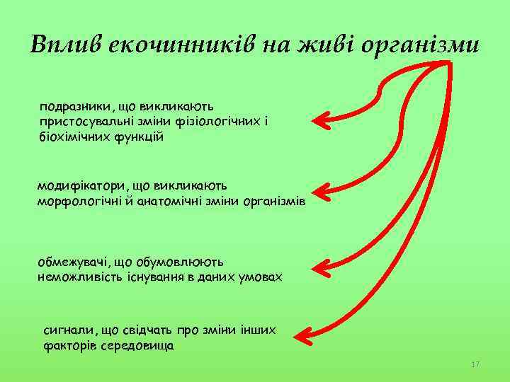 Вплив екочинників на живі організми подразники, що викликають пристосувальні зміни фізіологічних і біохімічних функцій