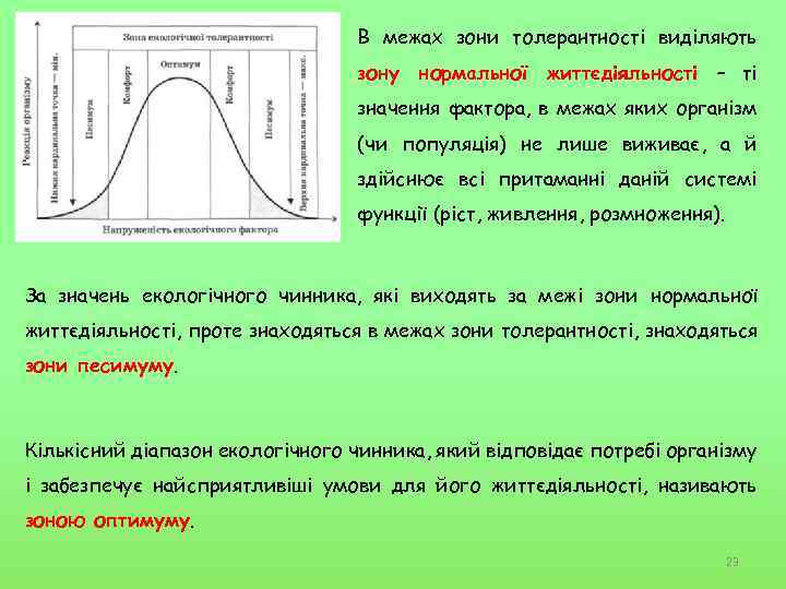 В межах зони толерантності виділяють зону нормальної життєдіяльності – ті значення фактора, в межах