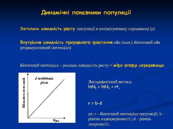 Динамічні показники популяції Загальна швидкість росту популяції в нелімітуючому середовищі (r) Внутрішня швидкість природного