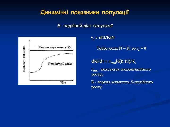 Динамічні показники популяції S- подібний ріст популяції ra = d. N/Ndt Тобто якщо N