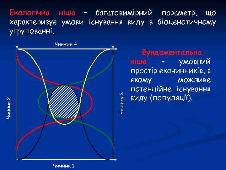 Екологічна ніша – багатовимірний параметр, що характеризує умови існування виду в біоценотичному угрупованні. Чинник