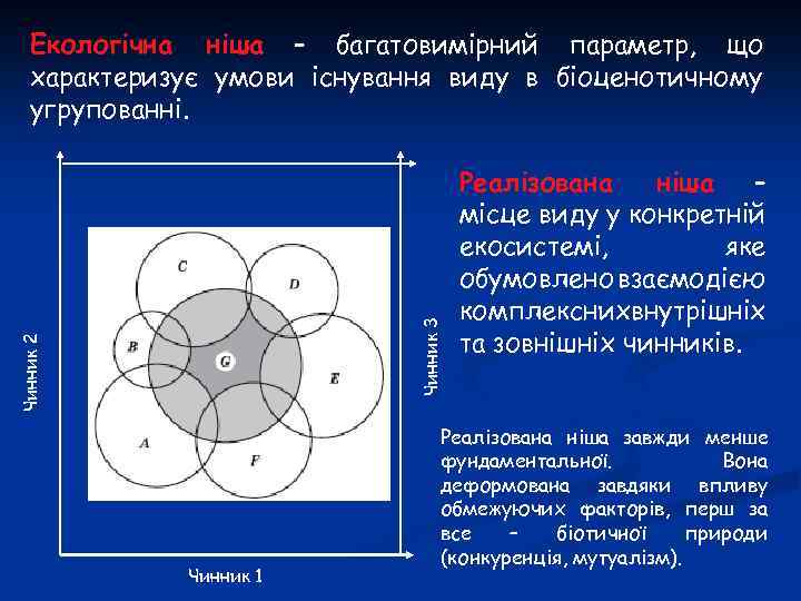 Чинник 2 Чинник 3 Екологічна ніша – багатовимірний параметр, що характеризує умови існування виду