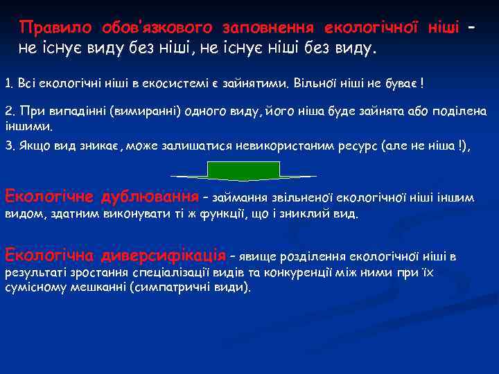 Правило обов’язкового заповнення екологічної ніші – не існує виду без ніші, не існує ніші