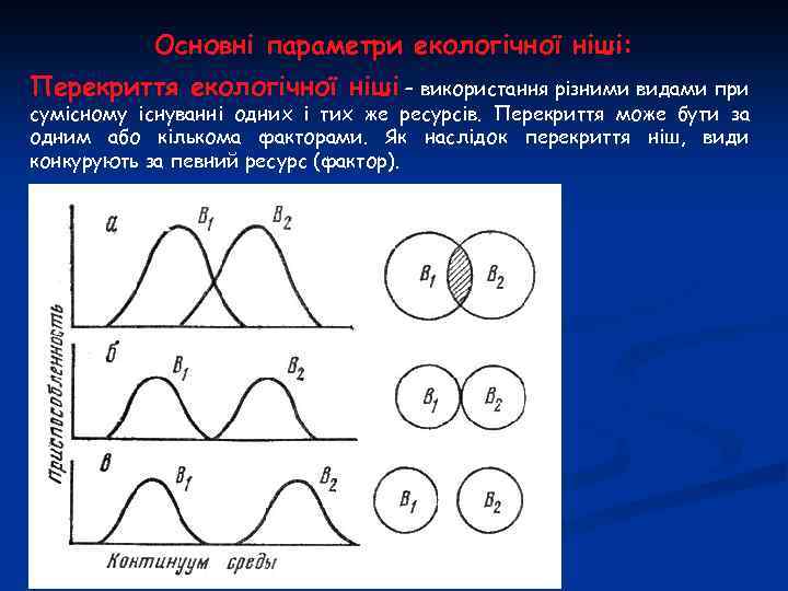Основні параметри екологічної ніші: Перекриття екологічної ніші – використання різними видами при сумісному існуванні