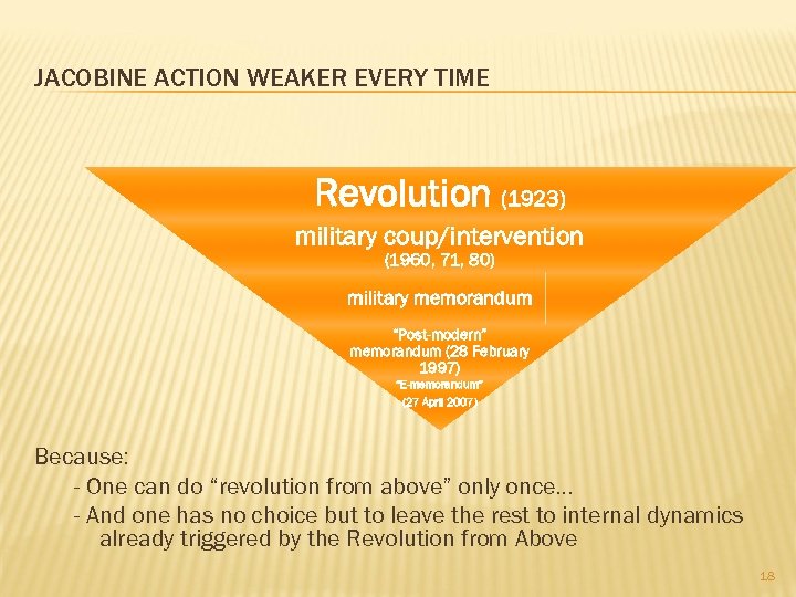 JACOBINE ACTION WEAKER EVERY TIME Revolution (1923) military coup/intervention (1960, 71, 80) military memorandum