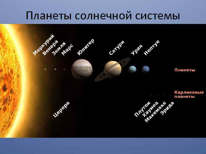 Планеты солнечной системы 