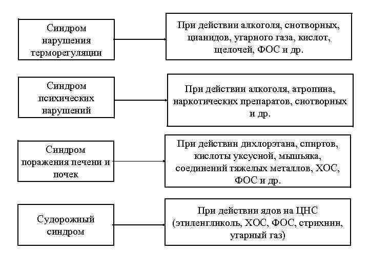 Нарушение терморегуляции