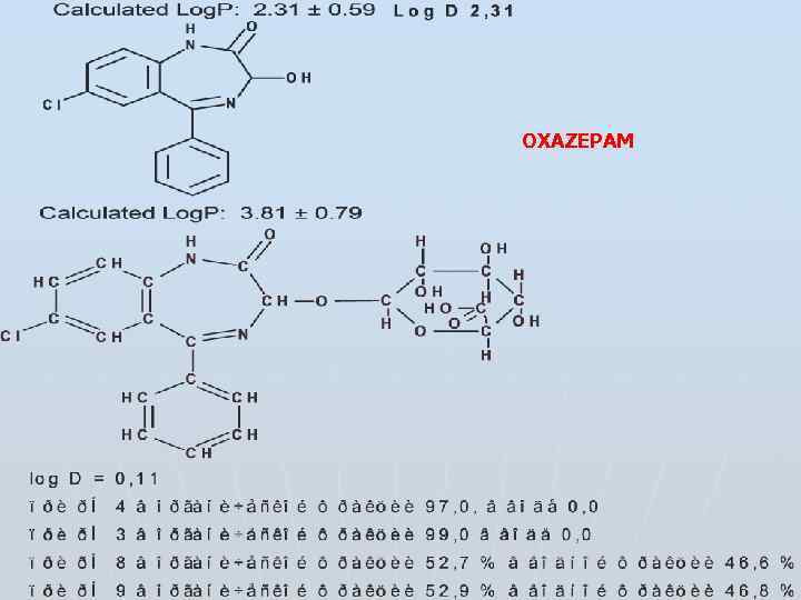 OXAZEPAM 