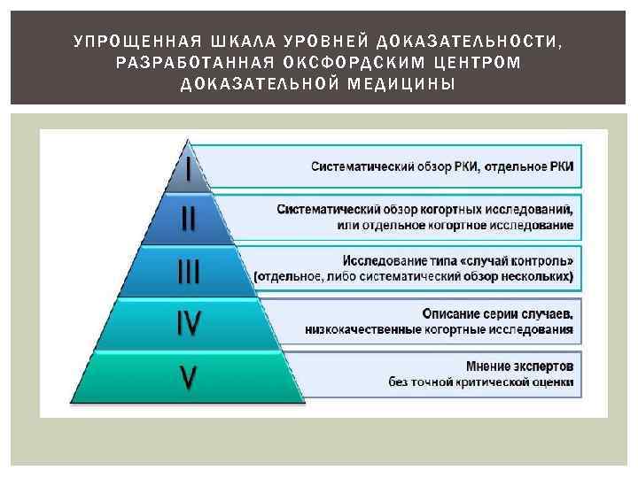 УПРОЩЕННАЯ Ш КАЛ А УРОВНЕЙ ДОКАЗАТЕЛЬ НО СТ И, Р АЗРАБОТАНН АЯ ОКСФОРДСКИМ ЦЕНТ