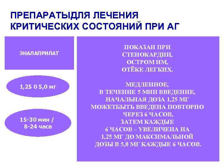 ПРЕПАРАТЫДЛЯ ЛЕЧЕНИЯ КРИТИЧЕСКИХ СОСТОЯНИЙ ПРИ АГ ЭНАЛАПРИЛАТ 1, 25 0 5, 0 мг 15