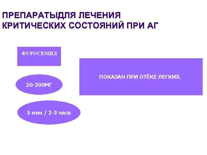 ПРЕПАРАТЫДЛЯ ЛЕЧЕНИЯ КРИТИЧЕСКИХ СОСТОЯНИЙ ПРИ АГ ФУРОСЕМИД ПОКАЗАН ПРИ ОТЁКЕ ЛЕГКИХ. 20 -200 МГ