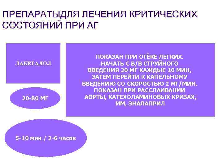 ПРЕПАРАТЫДЛЯ ЛЕЧЕНИЯ КРИТИЧЕСКИХ СОСТОЯНИЙ ПРИ АГ ЛАБЕТАЛОЛ 20 -80 МГ 5 -10 мин /