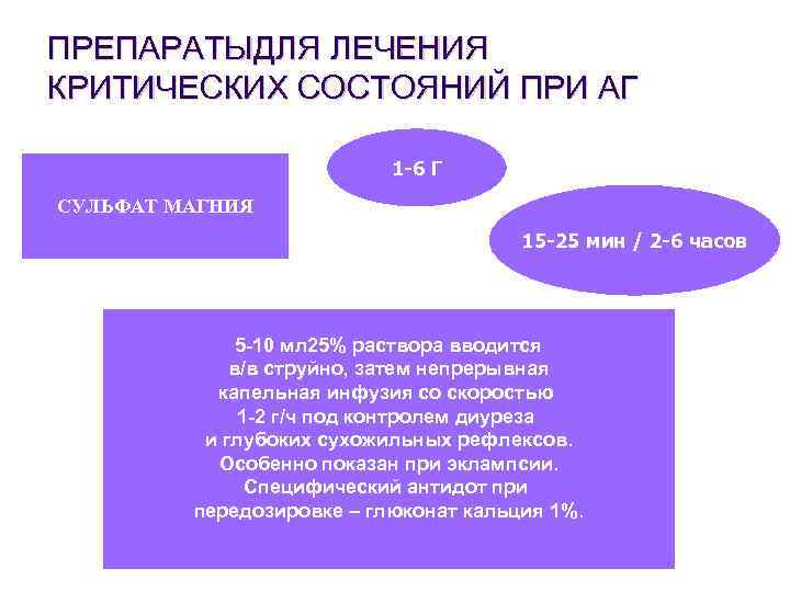 ПРЕПАРАТЫДЛЯ ЛЕЧЕНИЯ КРИТИЧЕСКИХ СОСТОЯНИЙ ПРИ АГ 1 -6 Г СУЛЬФАТ МАГНИЯ 15 -25 мин