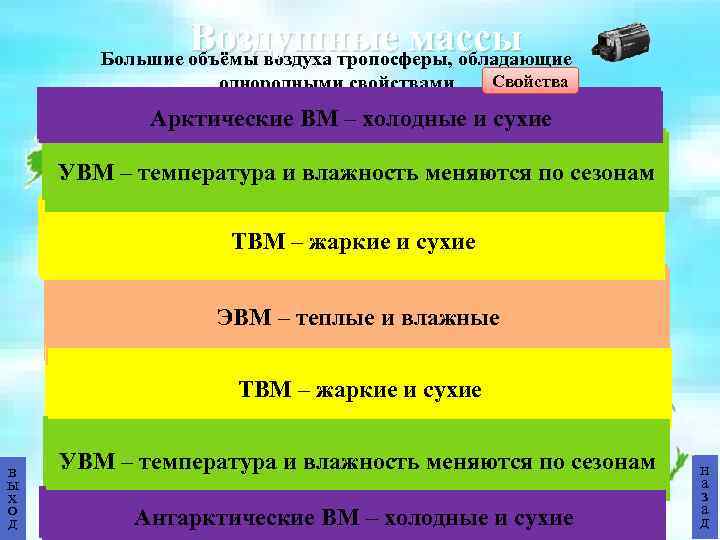 Воздушные массы Большие объёмы воздуха тропосферы, обладающие однородными свойствами Свойства Арк. ВМ ВМ холодные