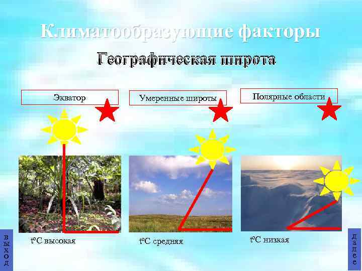 Климатообразующие факторы Географическая широта Экватор в ы х о д tºC высокая Умеренные широты