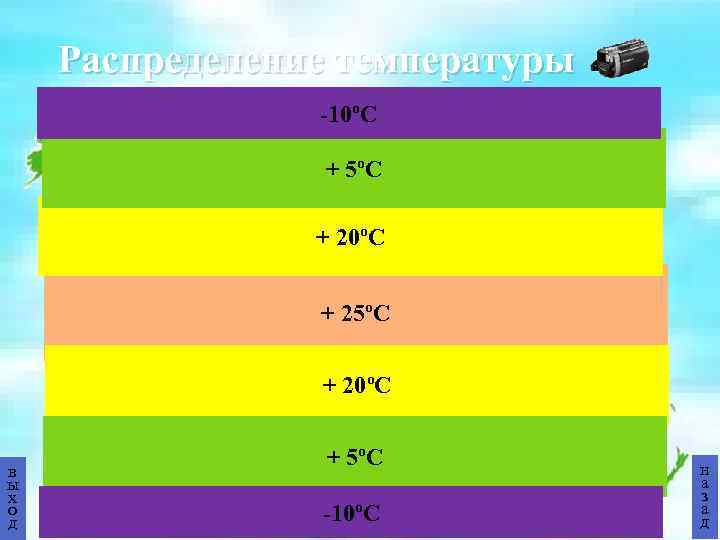 Распределение температуры -10ºС + 5ºС + 20ºС + 25ºС + 20ºС в ы х