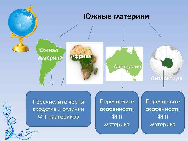Южные материки Южная Америка Африка Австралия Антарктида Перечислите черты сходства и отличия ФГП материков