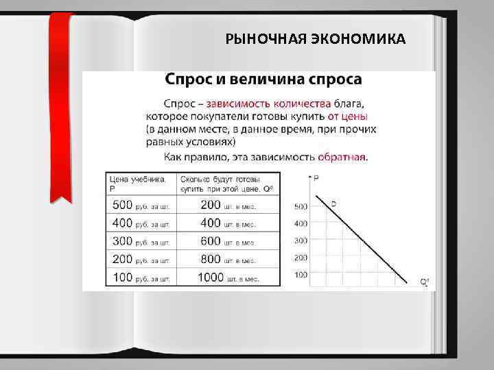 РЫНОЧНАЯ ЭКОНОМИКА 