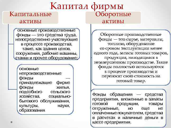Капитал фирмы Капитальные активы основные производственные фонды — это средства труда, непосредственно участвующие в