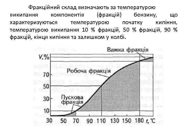 Фракційний склад визначають за температурою википання компонентів (фракцій) бензину, що характеризуються температурою початку кипіння,