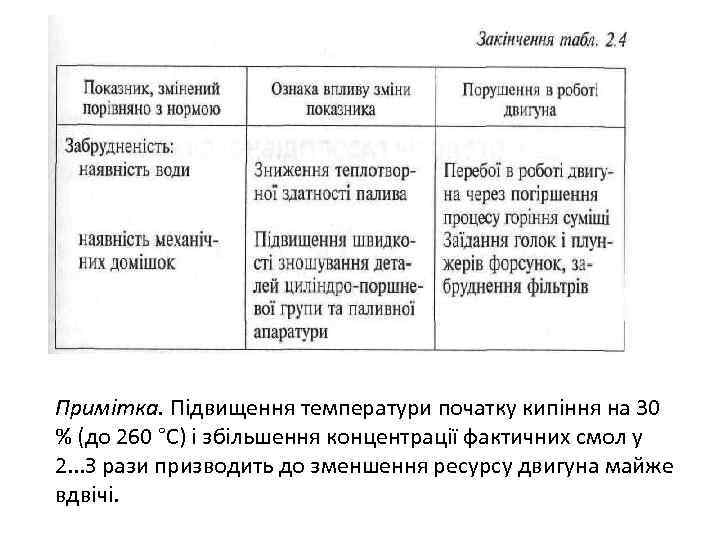 Примітка. Підвищення температури початку кипіння на 30 % (до 260 °С) і збільшення концентрації