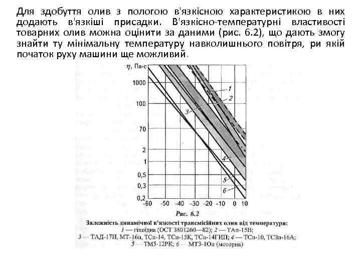 Для здобуття олив з пологою в'язкісною характеристикою в них додають в'язкіші присадки. В'язкісно-температурні властивості