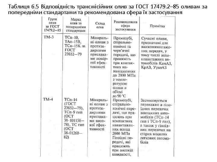 Таблиця 6. 5 Відповідність трансмісійних олив за ГОСТ 17479. 2– 85 оливам за попередніми