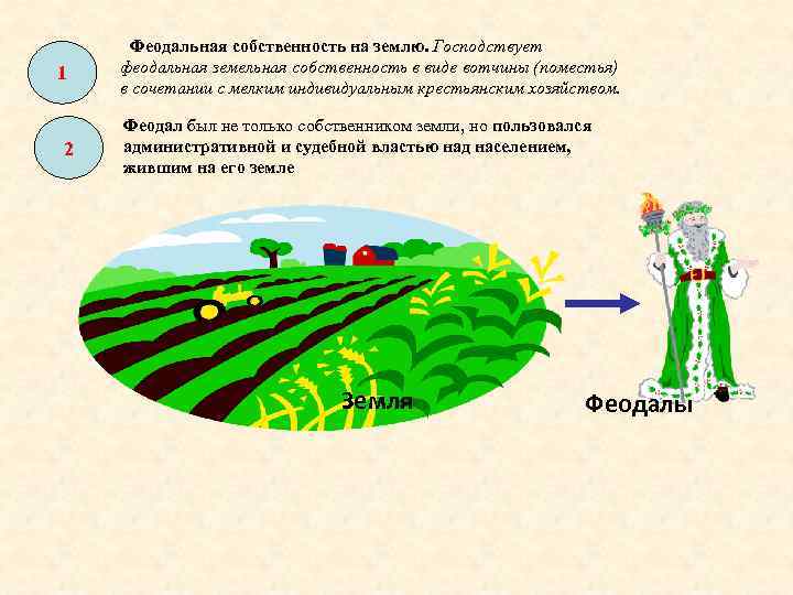 1 2 Феодальная собственность на землю. Господствует феодальная земельная собственность в виде вотчины (поместья)