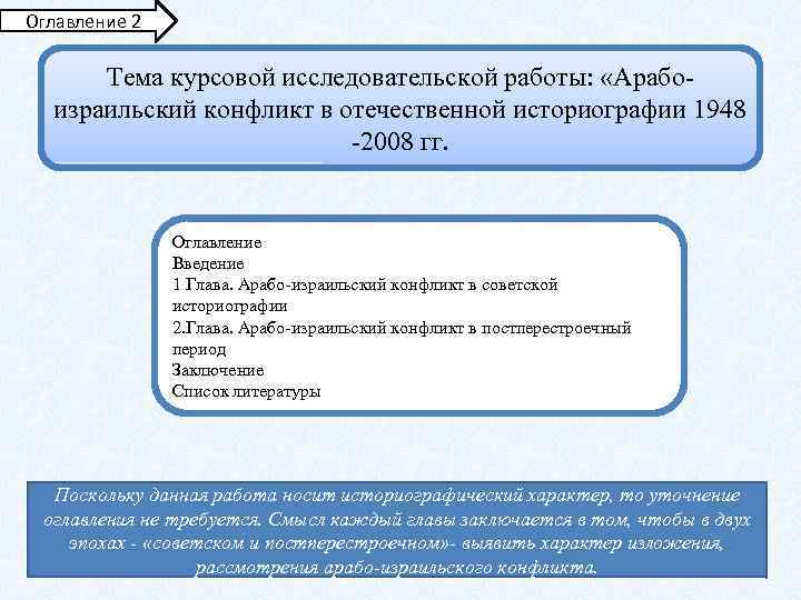 Оглавление 2 Тема курсовой исследовательской работы: «Арабоизраильский конфликт в отечественной историографии 1948 -2008 гг.