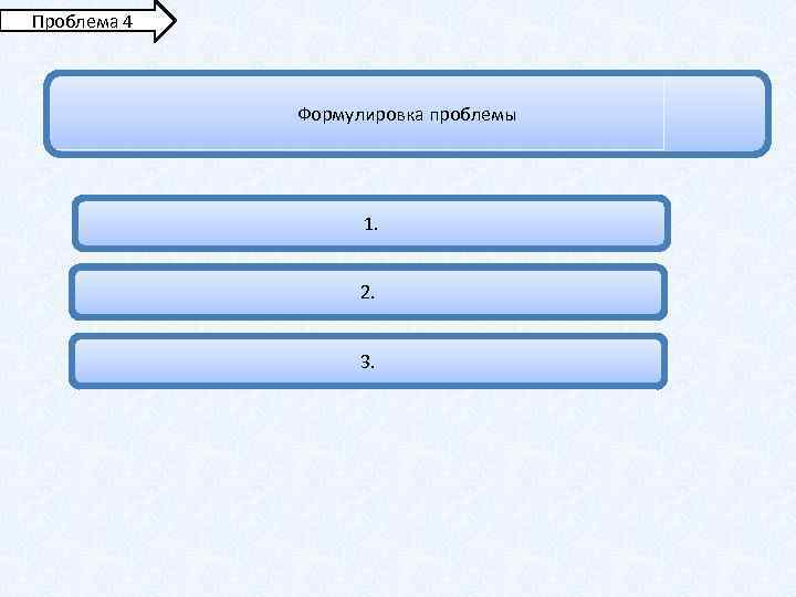 Проблема 4 Формулировка проблемы 1. 2. 3. 