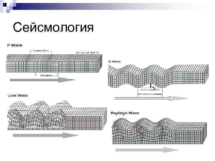 Сейсмология 