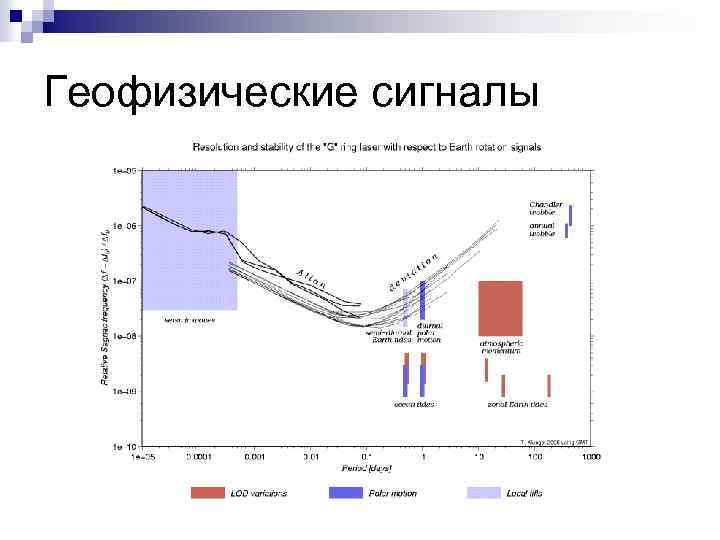 Геофизические сигналы 