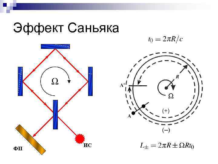 Эффект Саньяка ФП ИС 