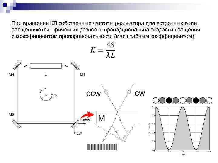 При вращении КЛ собственные частоты резонатора для встречных волн расщепляются, причем их разность пропорциональна