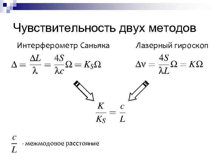 Чувствительность двух методов Интерферометр Саньяка - межмодовое расстояние Лазерный гироскоп 