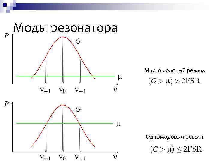 Моды резонатора Многомодовый режим Одномодовый режим 