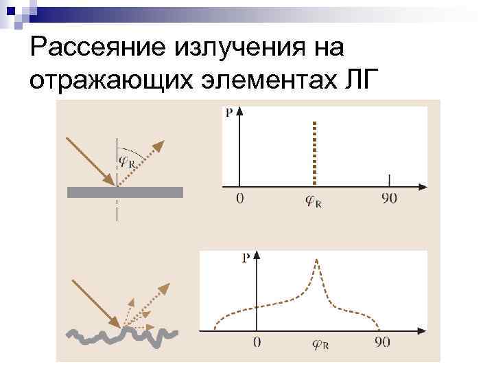 Рассеяние излучения на отражающих элементах ЛГ 