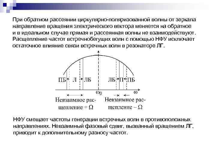 При обратном рассеянии циркулярно-поляризованной волны от зеркала направление вращения электрического вектора меняется на обратное