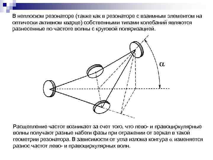 В неплоском резонаторе (также как в резонаторе с взаимным элементом на оптически активном кварце)