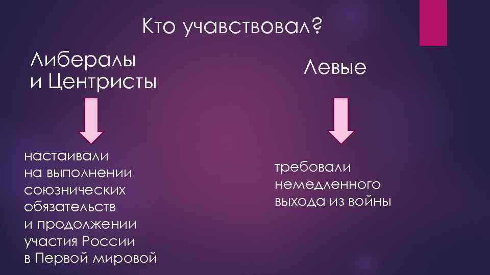 Кто учавствовал? Либералы и Центристы настаивали на выполнении союзнических обязательств и продолжении участия России