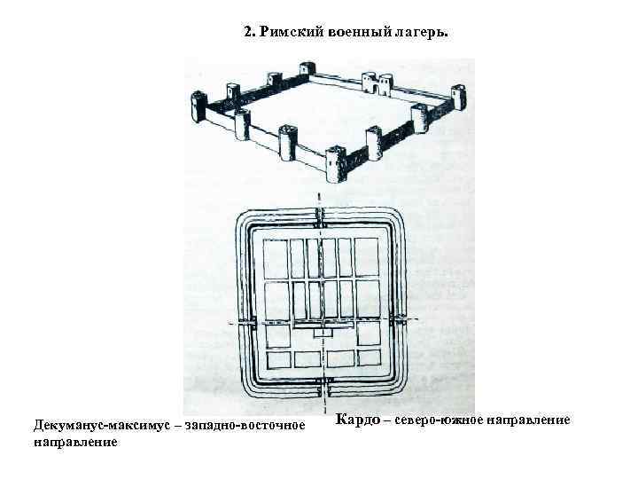 2. Римский военный лагерь. Декуманус-максимус – западно-восточное направление Кардо – северо-южное направление 