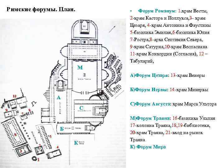 Римские форумы. План. • Форум Романум: 1. храм Весты, 2 -храм Кастора и Поллукса,